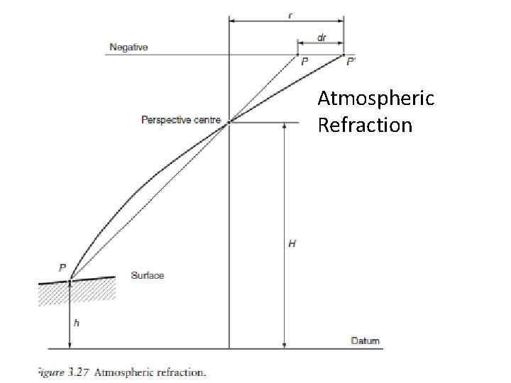 Atmospheric Refraction 