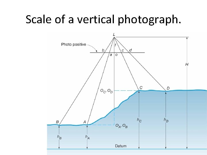 Scale of a vertical photograph. Scale of a vertical photograph.