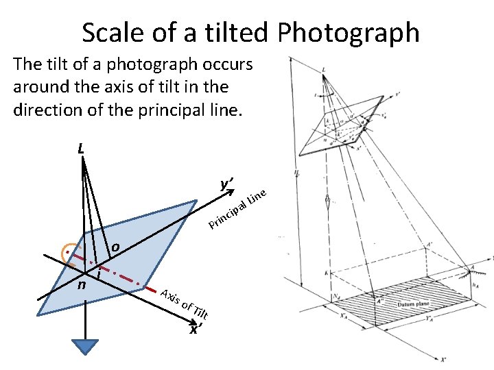 Scale of a tilted Photograph The tilt of a photograph occurs around the axis