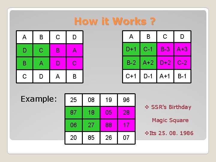How it Works ? A B C D D C B A D+1 C-1