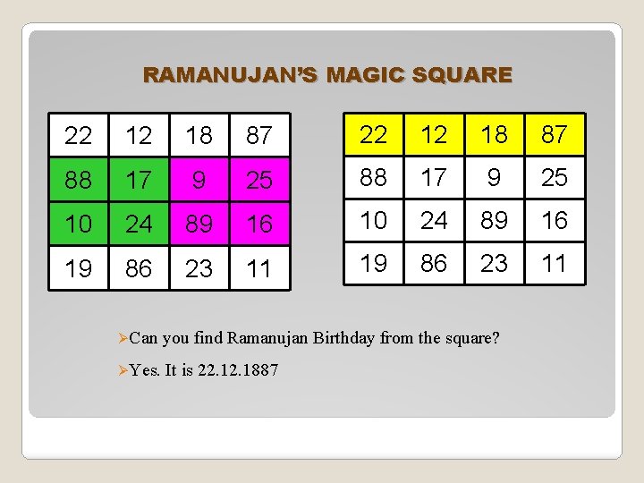 RAMANUJAN’S MAGIC SQUARE 22 12 18 87 88 17 9 25 10 24 89