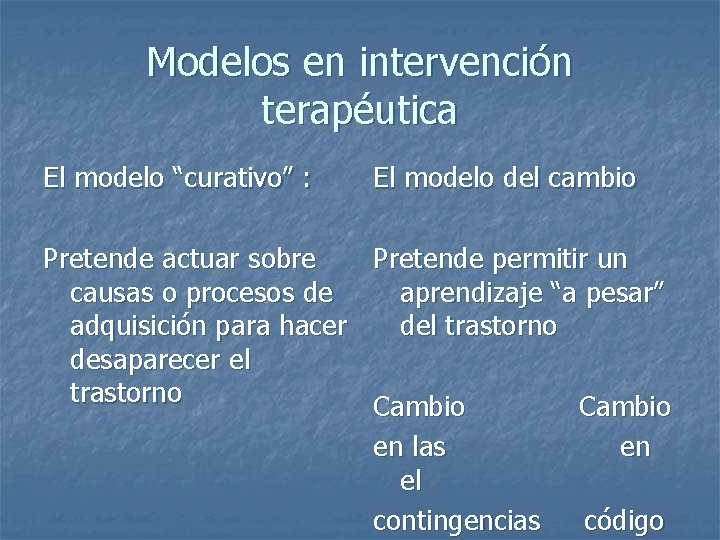 Modelos en intervención terapéutica El modelo “curativo” : El modelo del cambio Pretende actuar