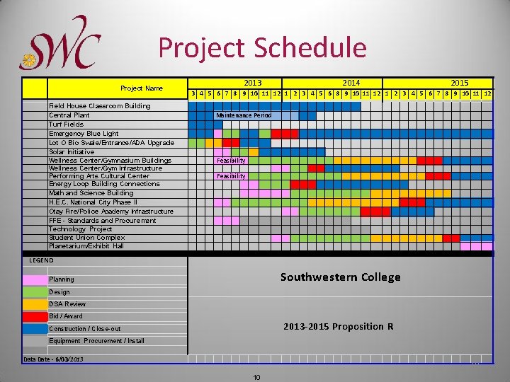 Project Schedule Project Name Field House Classroom Building Central Plant Turf Fields Emergency Blue