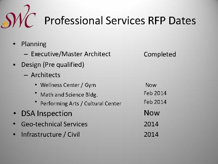 Professional Services RFP Dates • Planning – Executive/Master Architect • Design (Pre qualified) –