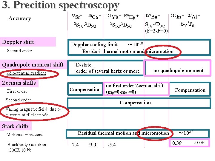 3. Precition spectroscopy Accuracy 88 Sr+ 2 S Doppler shift Second order Quadrupole moment