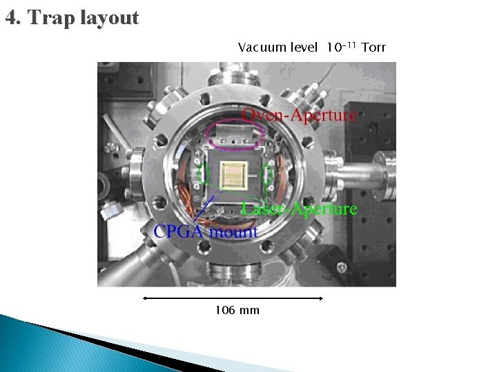 4. Trap layout Vacuum level　10 -11 Torr 106 mm 