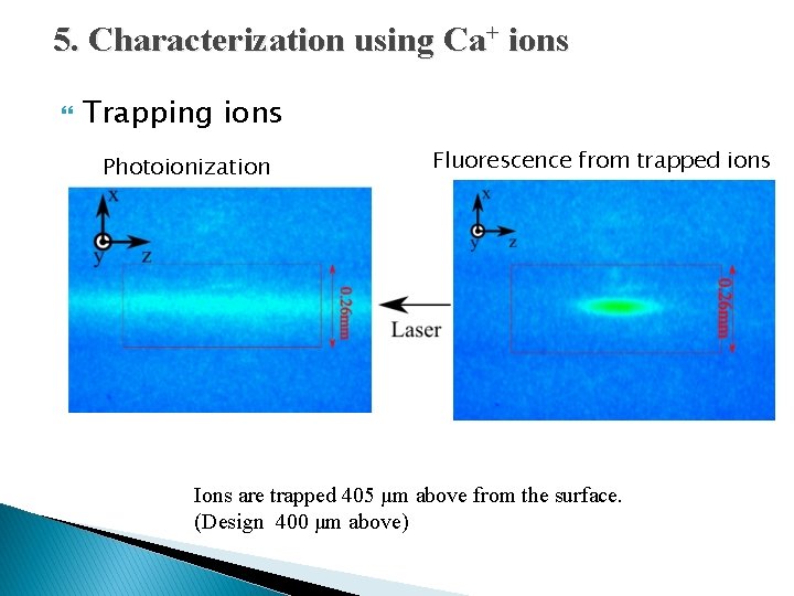 5. Characterization using Ca+ ions 　　　　　 Trapping ions Photoionization Fluorescence from trapped ions Ions