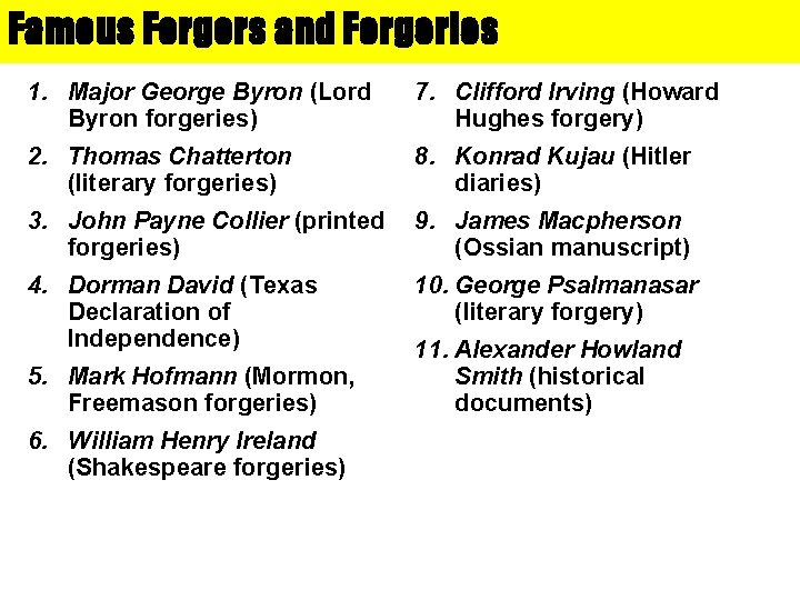 Famous Forgers and Forgeries 1. Major George Byron (Lord Byron forgeries) 7. Clifford Irving
