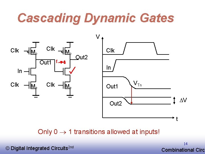 Cascading Dynamic Gates V Clk Mp Out 1 Me Clk Out 2 In In