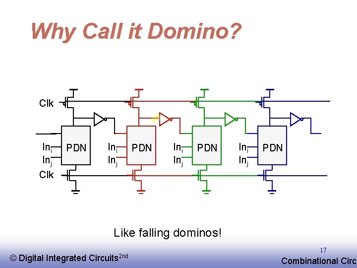 Why Call it Domino? Clk Ini Inj Clk PDN Ini Inj PDN Like falling