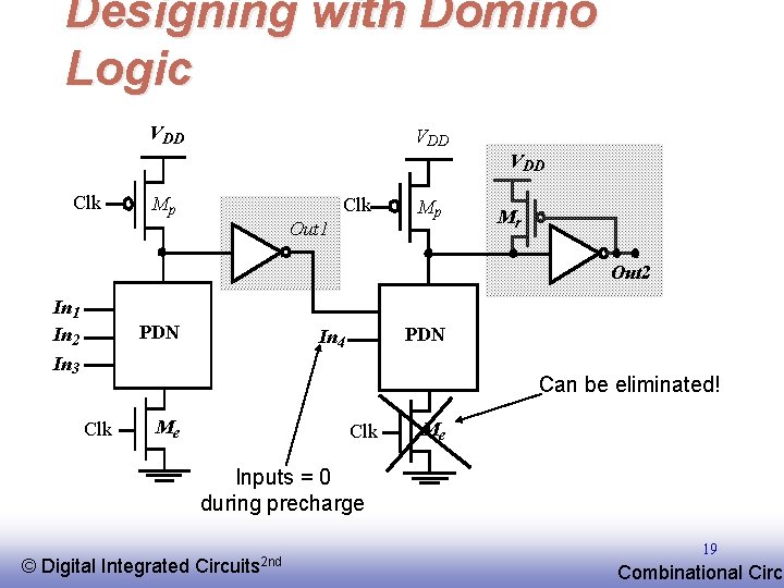 Designing with Domino Logic VDD VDD Clk Mp Clk Out 1 Mp Mr Out