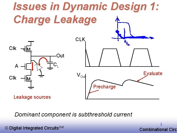 Issues in Dynamic Design 1: Charge Leakage CLK Clk Mp Out CL A Clk