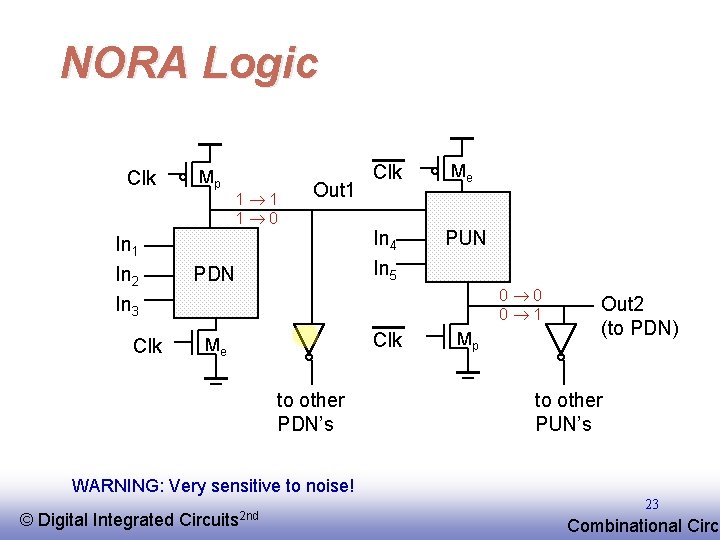 NORA Logic Clk In 1 In 2 In 3 Clk Mp 1 1 1