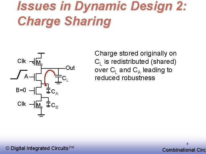 Issues in Dynamic Design 2: Charge Sharing Clk Mp Out A CL B=0 Clk