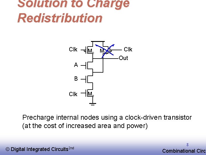 Solution to Charge Redistribution Clk Mp Mkp Clk Out A B Clk Me Precharge