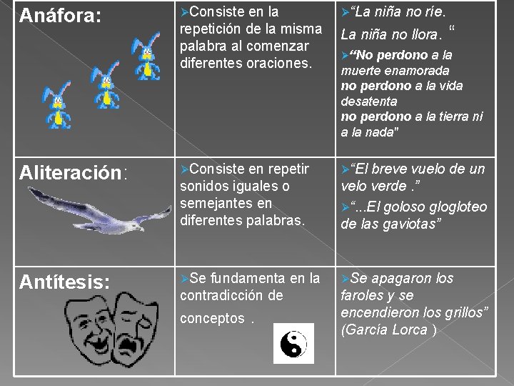 ØConsiste en la Ø“La niña no ríe. repetición de la misma palabra al comenzar ØConsiste en la Ø“La niña no ríe. repetición de la misma palabra al comenzar