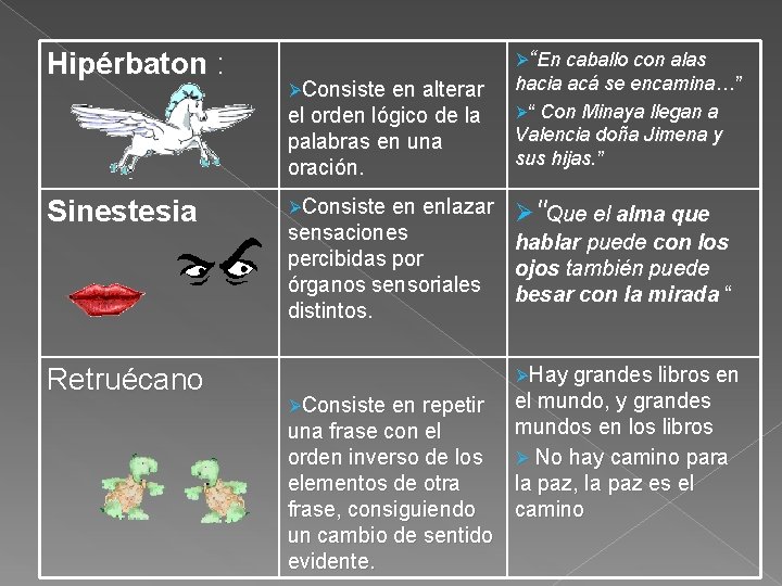 Hipérbaton : Ø“En caballo con alas ØConsiste en alterar el orden lógico de la Hipérbaton : Ø“En caballo con alas ØConsiste en alterar el orden lógico de la