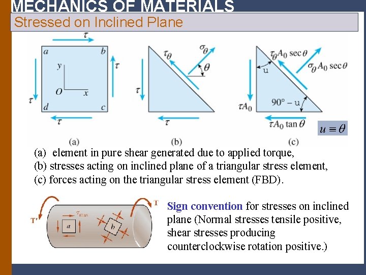 MECHANICS OF MATERIALS Stressed on Inclined Plane (a) element in pure shear generated due