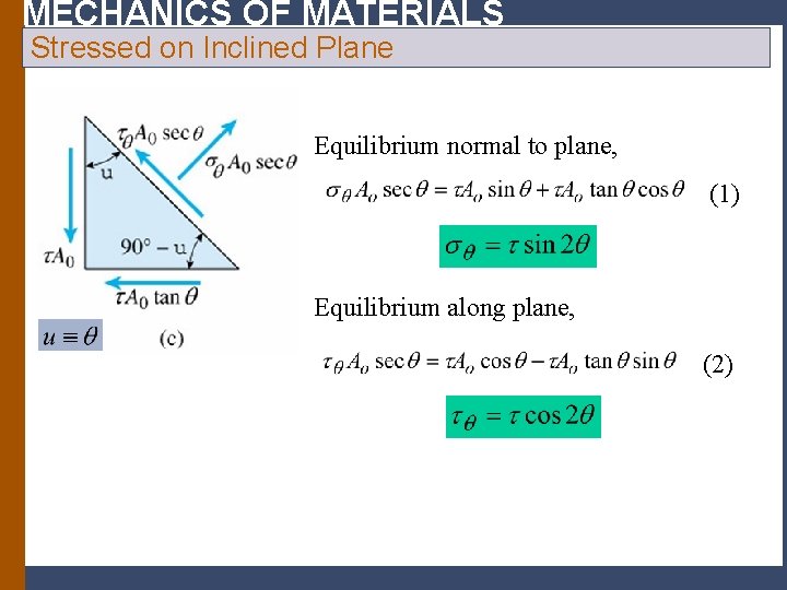 MECHANICS OF MATERIALS Stressed on Inclined Plane Equilibrium normal to plane, (1) Equilibrium along