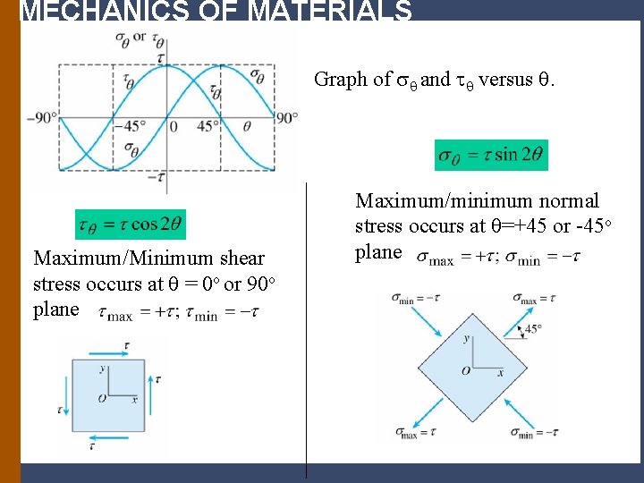 MECHANICS OF MATERIALS Graph of and versus . Maximum/Minimum shear stress occurs at =