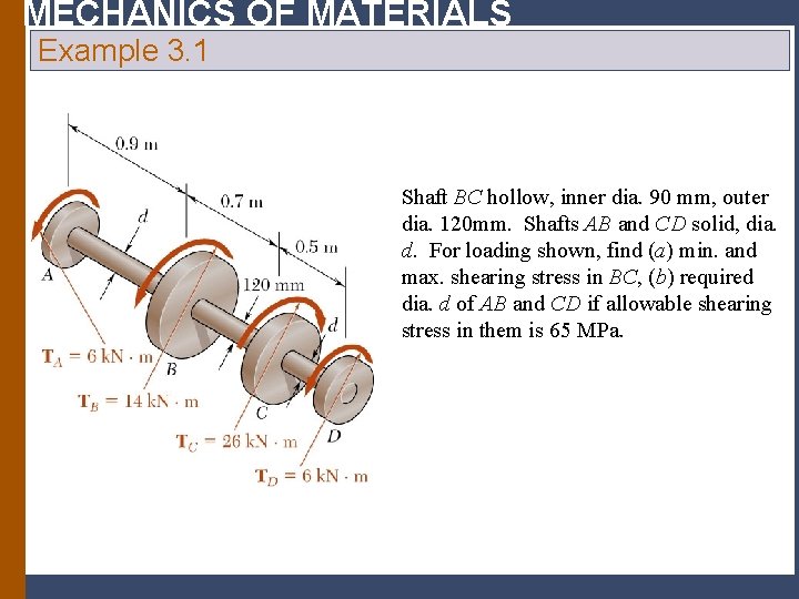 MECHANICS OF MATERIALS Example 3. 1 Shaft BC hollow, inner dia. 90 mm, outer