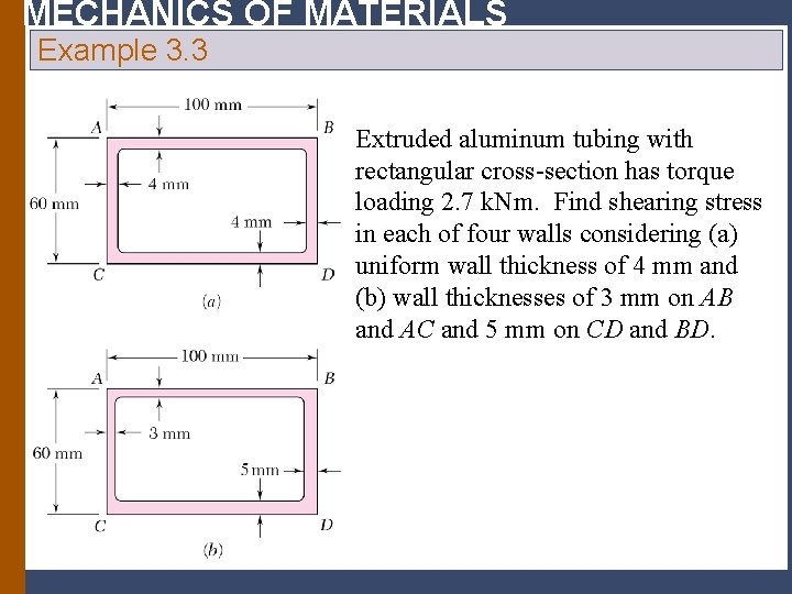 MECHANICS OF MATERIALS Example 3. 3 Extruded aluminum tubing with rectangular cross section has