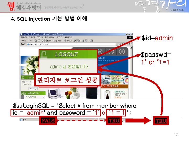 4. SQL Injection 기본 방법 이해 $id=admin $passwd= 1’ or ‘ 1=1 admin *****