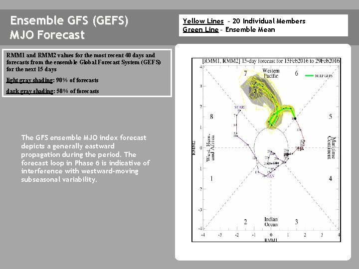 Ensemble GFS (GEFS) MJO Forecast RMM 1 and RMM 2 values for the most