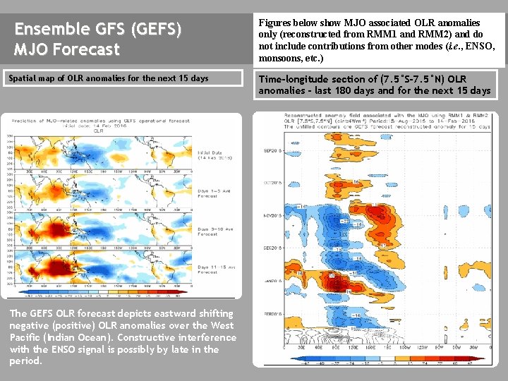 Ensemble GFS (GEFS) MJO Forecast Spatial map of OLR anomalies for the next 15