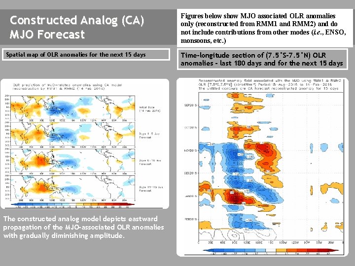 Constructed Analog (CA) MJO Forecast Figures below show MJO associated OLR anomalies only (reconstructed