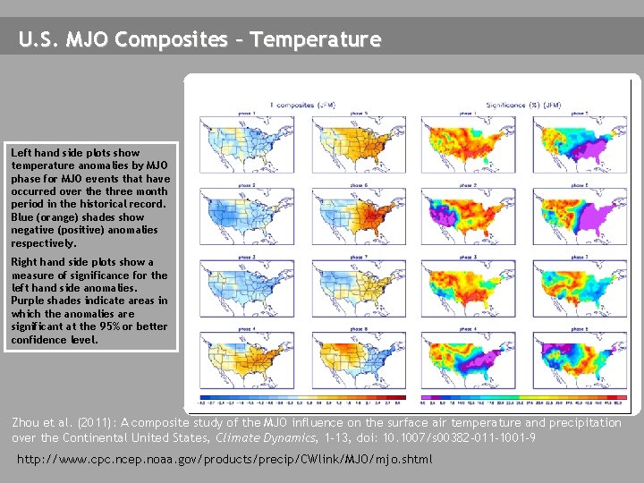 U. S. MJO Composites – Temperature Left hand side plots show temperature anomalies by