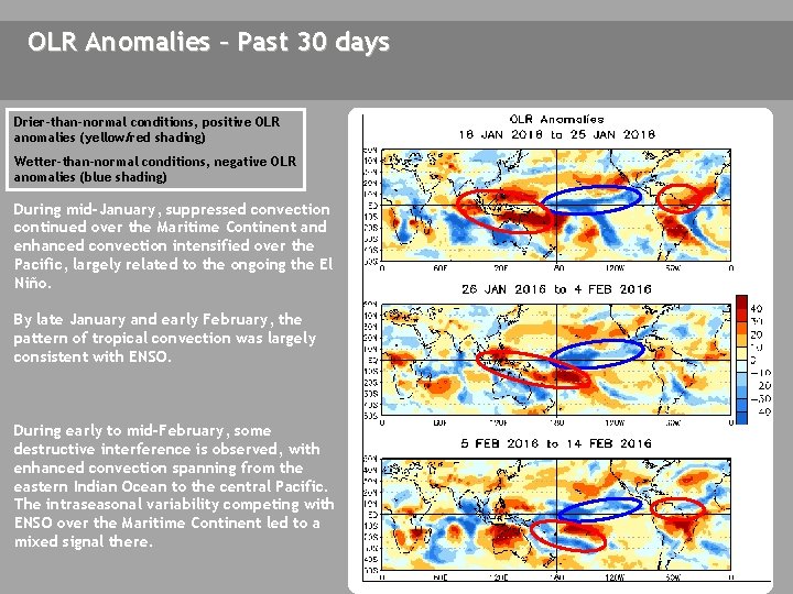 OLR Anomalies – Past 30 days Drier-than-normal conditions, positive OLR anomalies (yellow/red shading) Wetter-than-normal