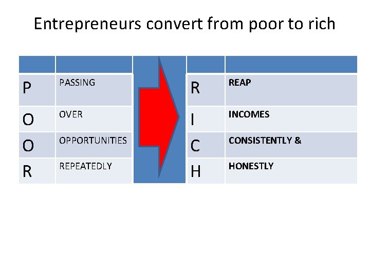 Entrepreneurs convert from poor to rich P PASSING R REAP O O R OVER