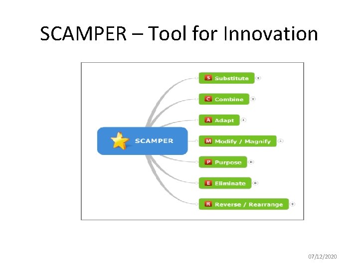 SCAMPER – Tool for Innovation 07/12/2020 