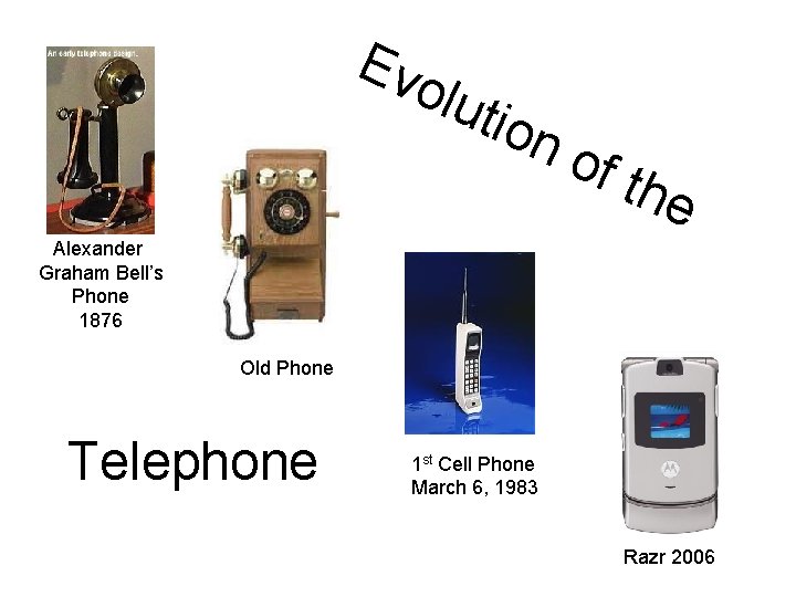 Evo l utio no f th e Alexander Graham Bell’s Phone 1876 Old Phone