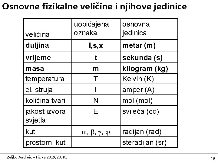 Osnovne fizikalne veličine i njihove jedinice veličina uobičajena oznaka osnovna jedinica duljina l, s, Osnovne fizikalne veličine i njihove jedinice veličina uobičajena oznaka osnovna jedinica duljina l, s,