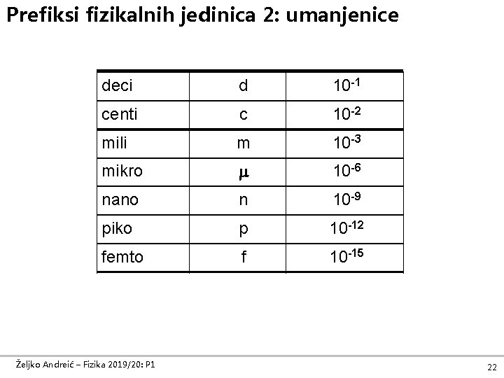 Prefiksi fizikalnih jedinica 2: umanjenice deci d 10 -1 centi c 10 -2 mili