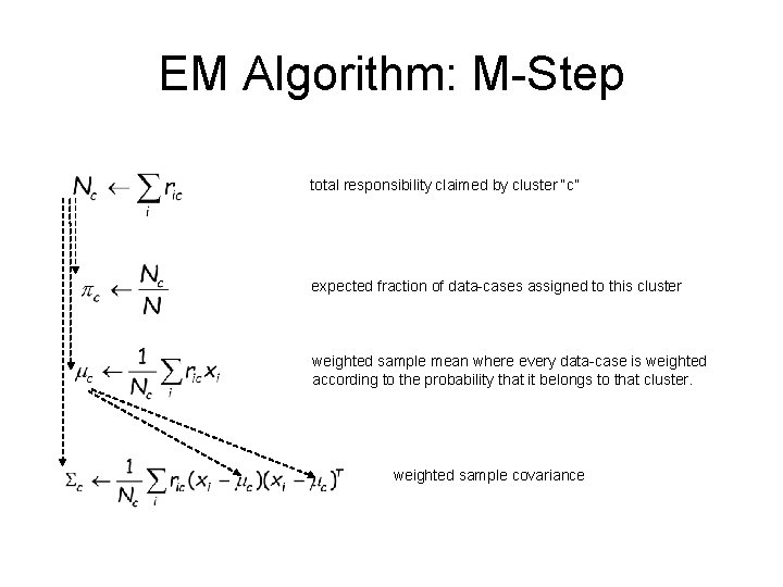 EM Algorithm: M-Step total responsibility claimed by cluster “c” expected fraction of data-cases assigned