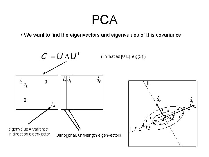 PCA • We want to find the eigenvectors and eigenvalues of this covariance: (