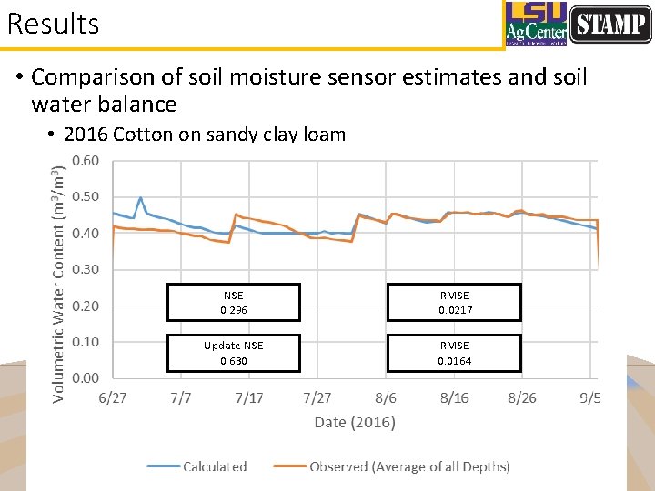 Results • Comparison of soil moisture sensor estimates and soil water balance • 2016