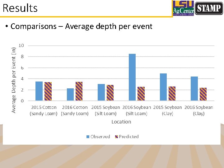 Results • Comparisons – Average depth per event 