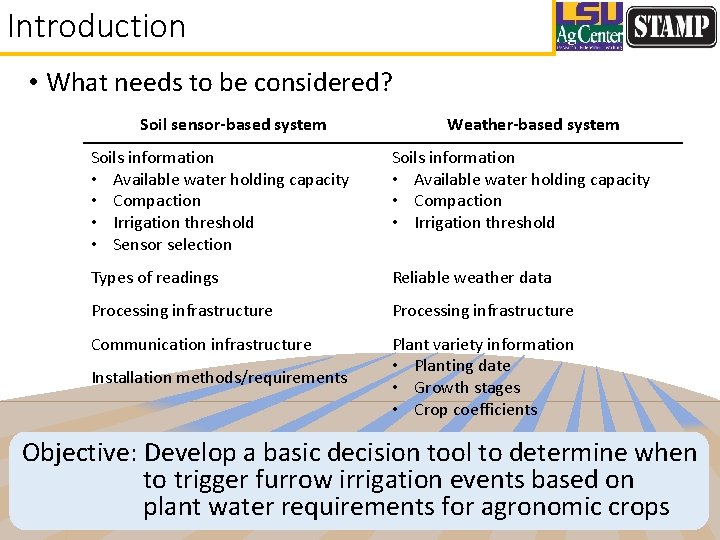 Introduction • What needs to be considered? Soil sensor-based system Weather-based system Soils information