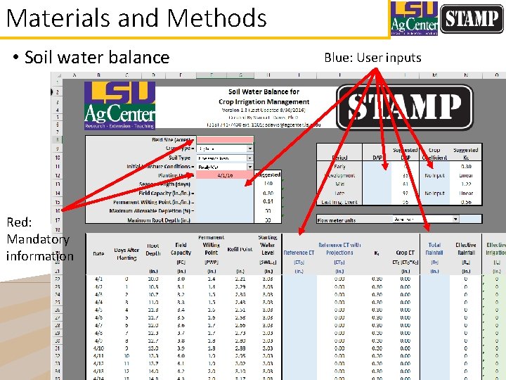 Materials and Methods • Soil water balance Red: Mandatory information Blue: User inputs 