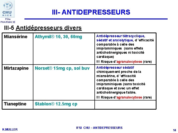 III- ANTIDEPRESSEURS Pôle PHARMACIE III-5 Antidépresseurs divers Miansérine Athymil® 10, 30, 60 mg Antidépresseur