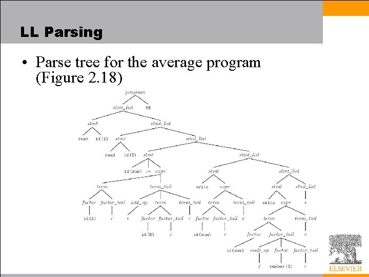 LL Parsing • Parse tree for the average program (Figure 2. 18) 