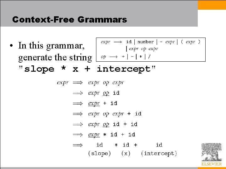 Context-Free Grammars • In this grammar, generate the string "slope * x + intercept"
