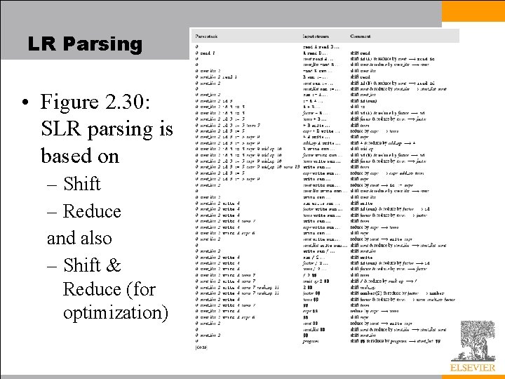 LR Parsing • Figure 2. 30: SLR parsing is based on – Shift –