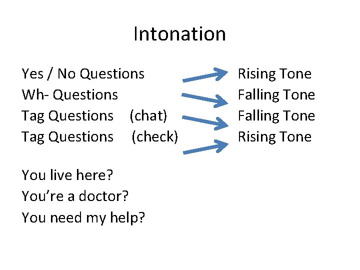 Intonation Yes / No Questions Wh- Questions Tag Questions (chat) Tag Questions (check) You
