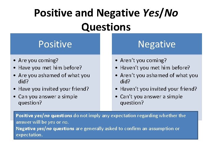 Positive and Negative Yes/No Questions Positive • Are you coming? • Have you met