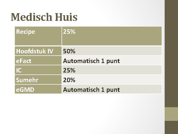 Medisch Huis Recipe 25% Hoofdstuk IV e. Fact IC Sumehr e. GMD 50% Automatisch